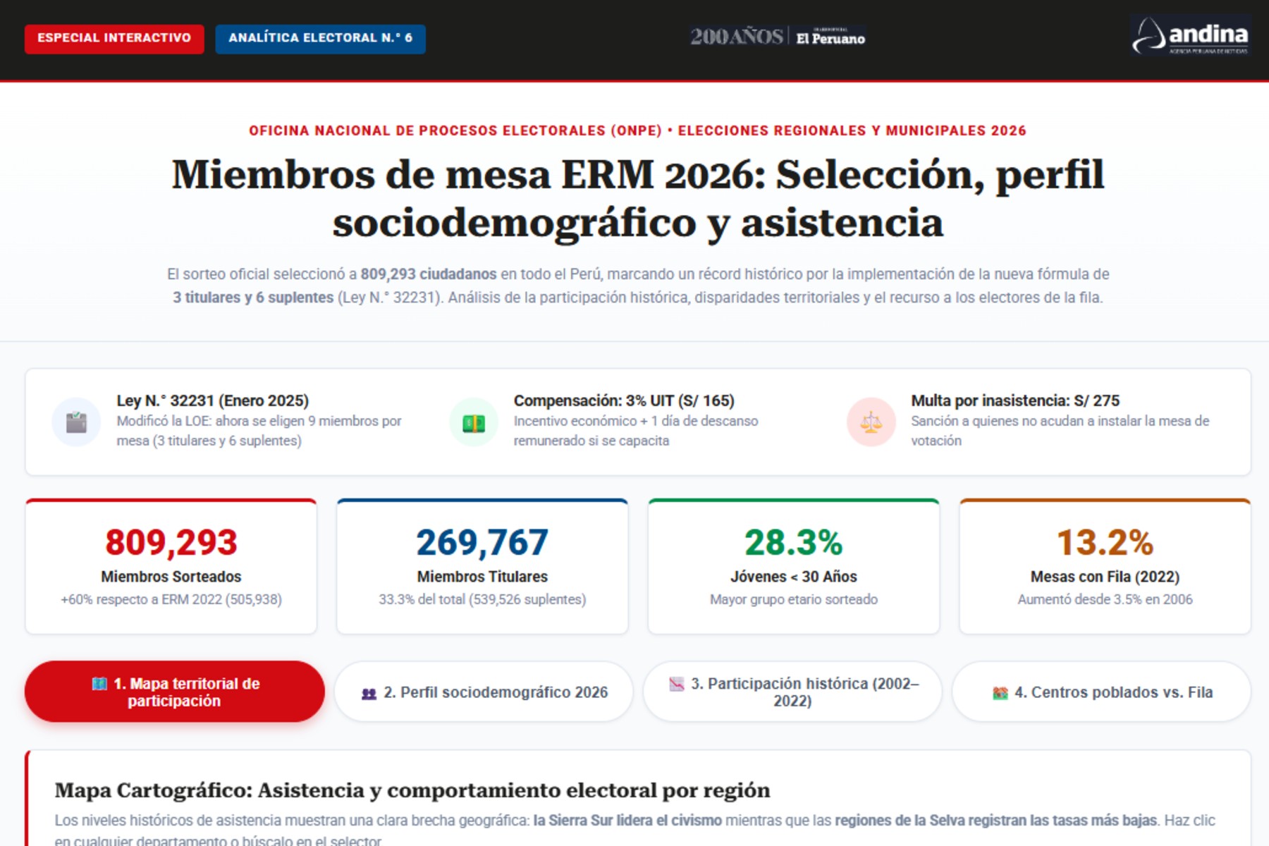 Foto-noticia